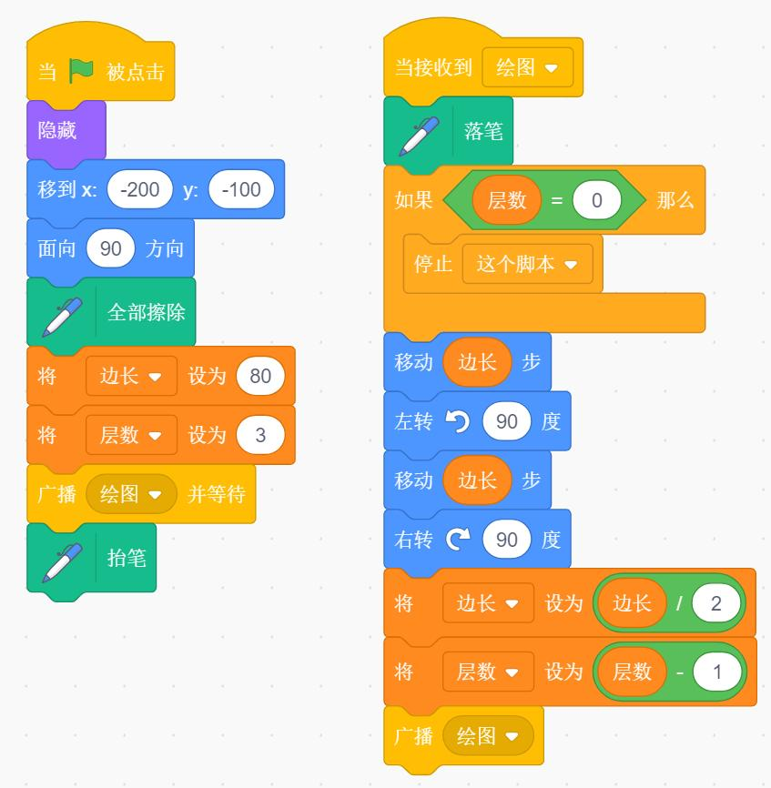 程序图
